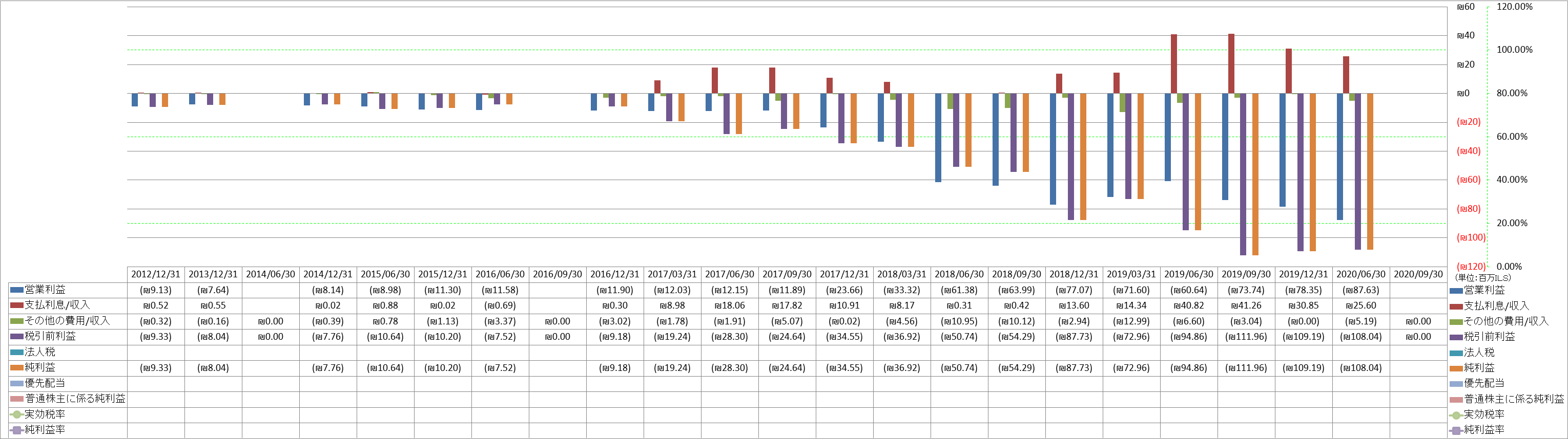 net-income