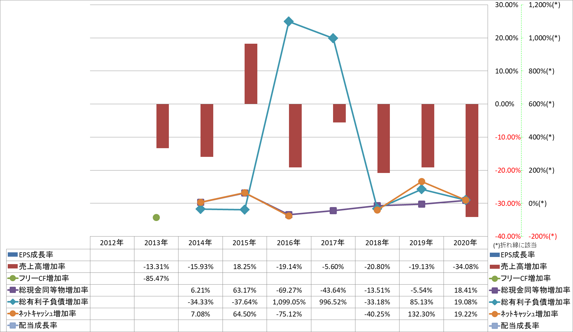 growth-rate