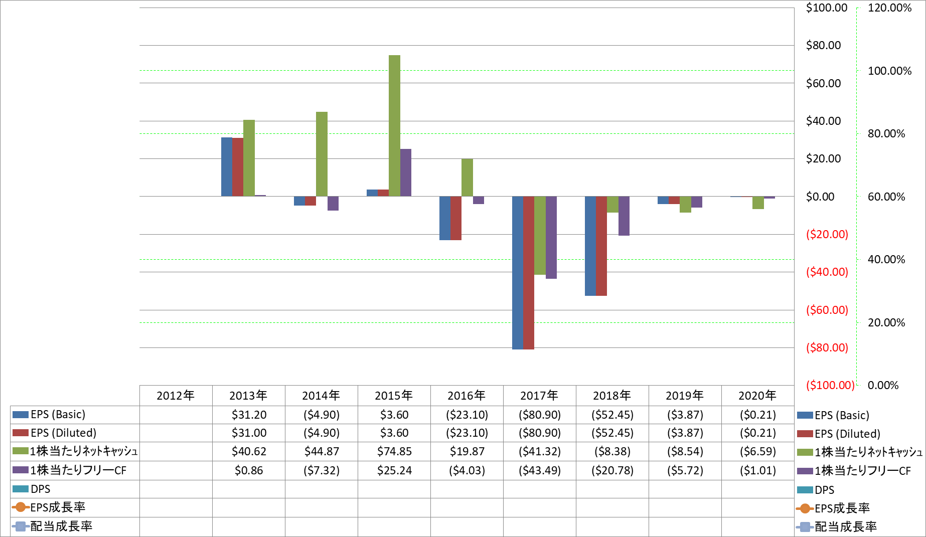 per-share-data-2