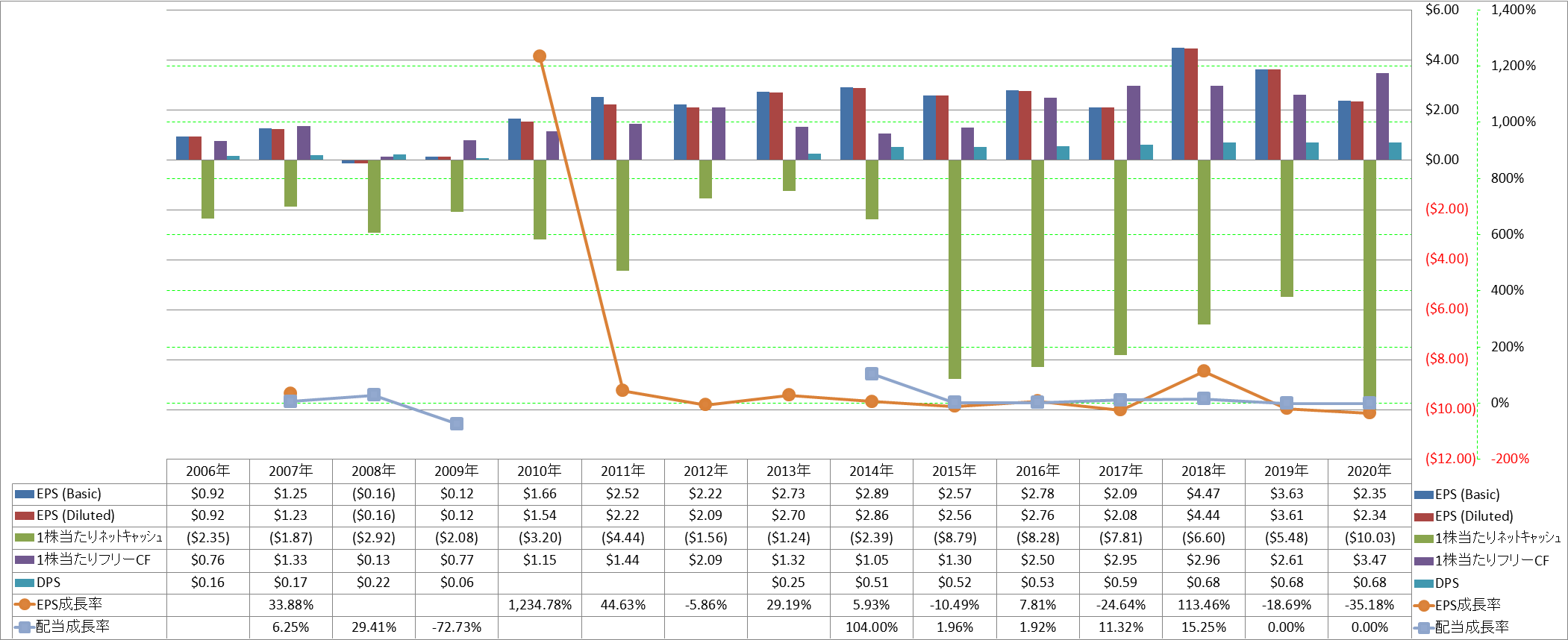 per-share-data-2