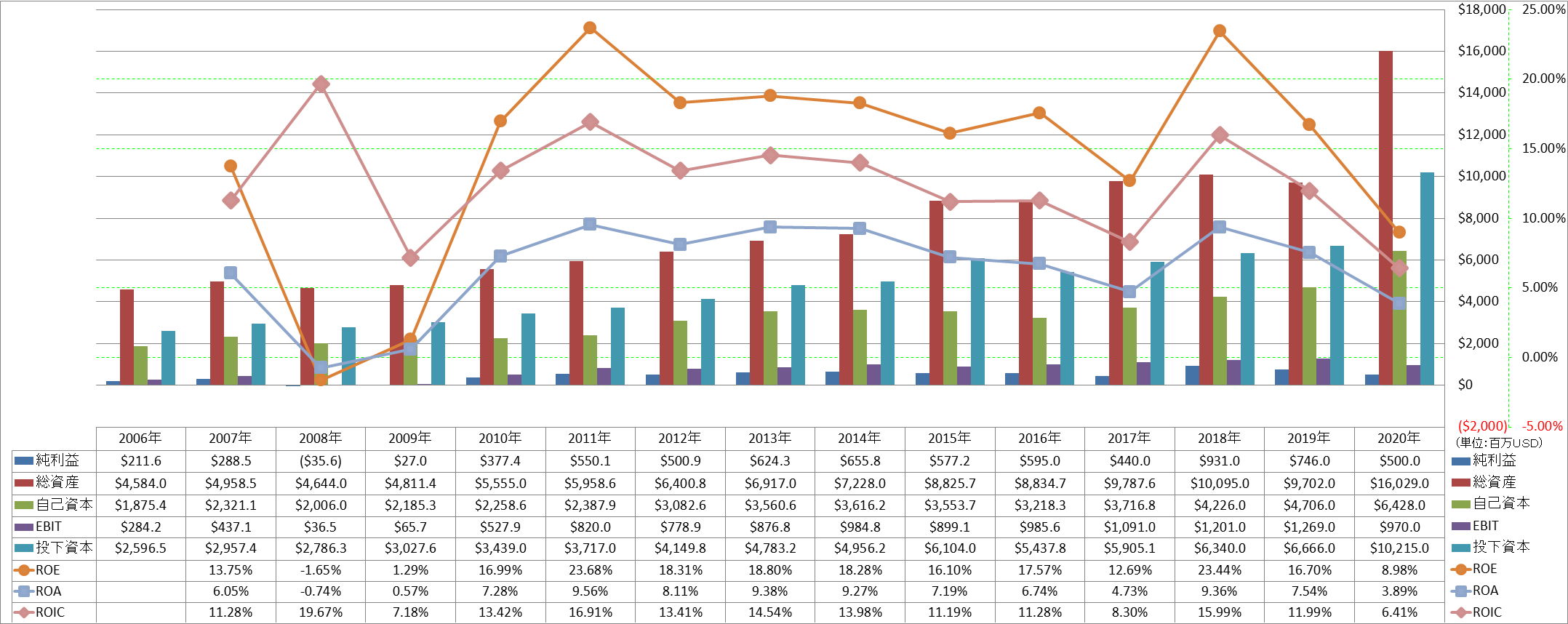 profitability-2