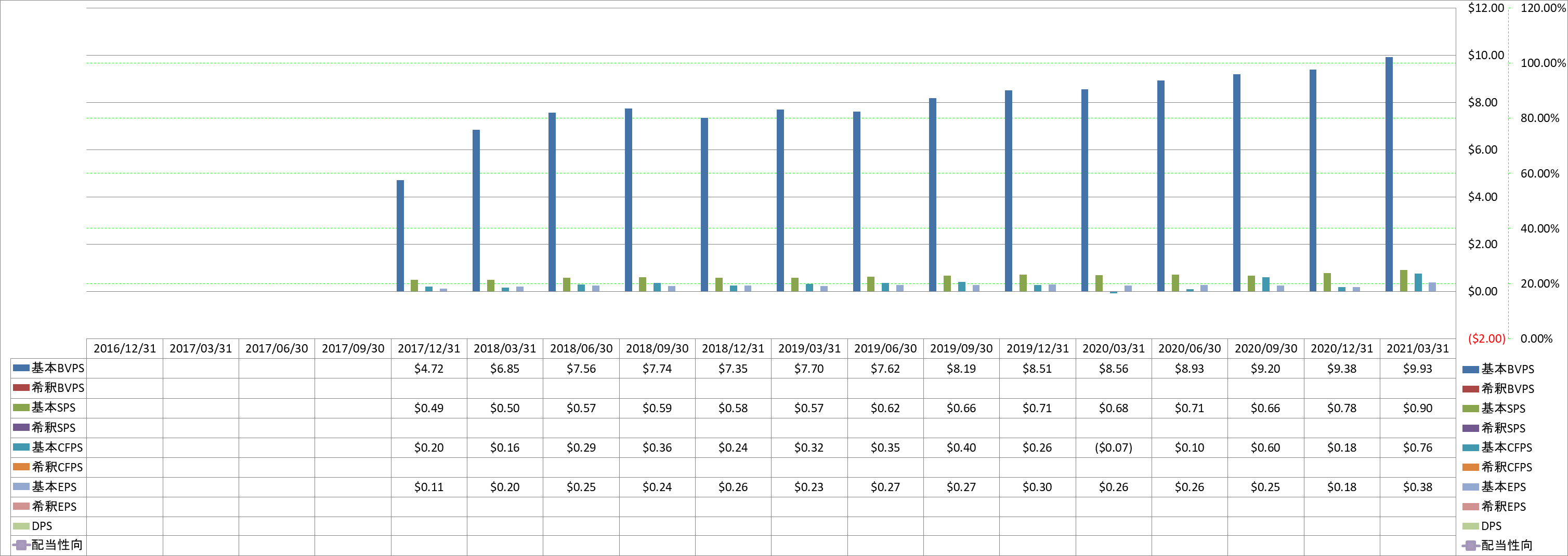 per-share-data-1