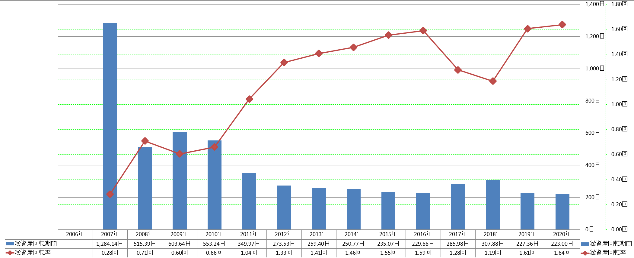 total-assets-turnover