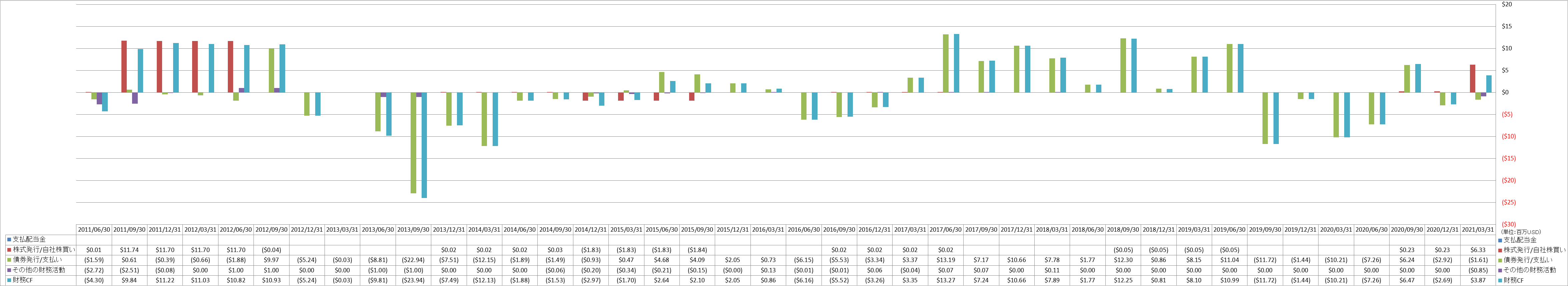 financing-cash-flow