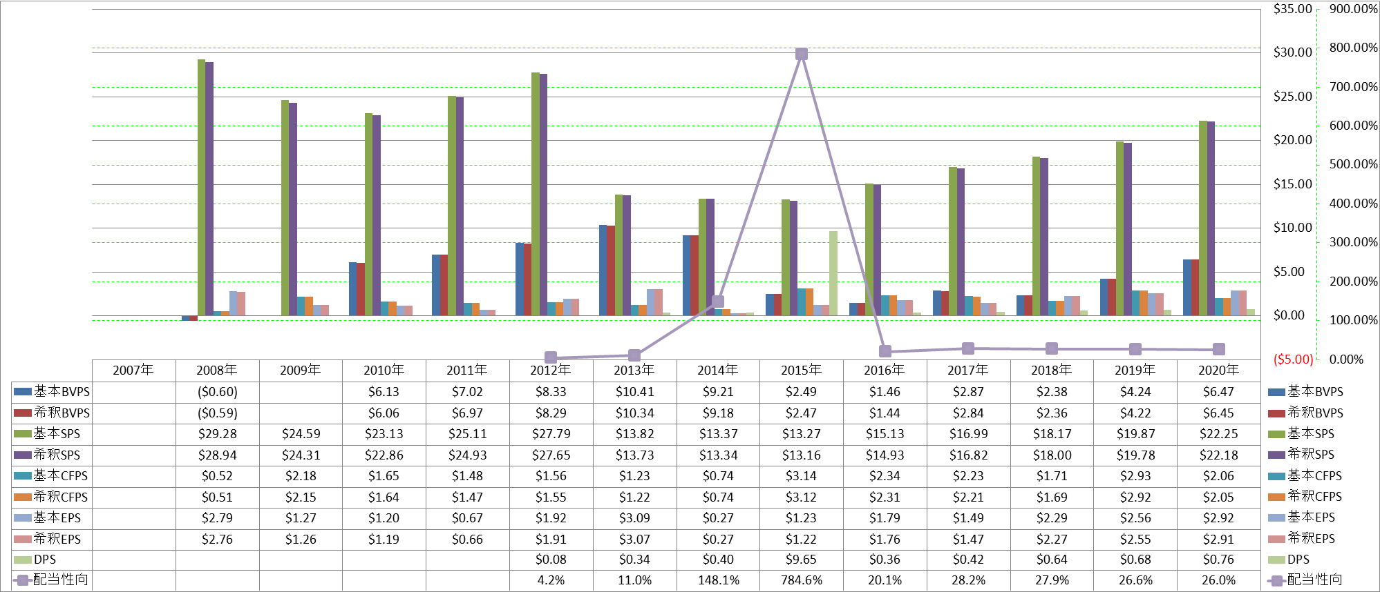 per-share-data-1