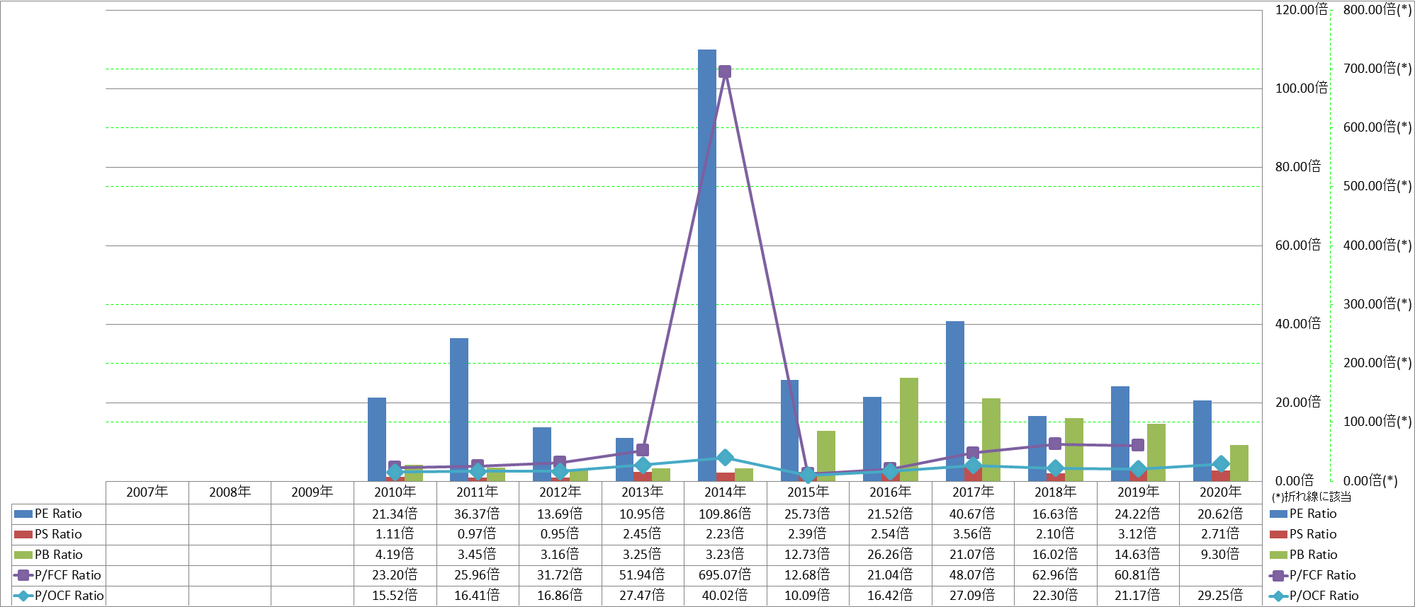 per-share-data-3