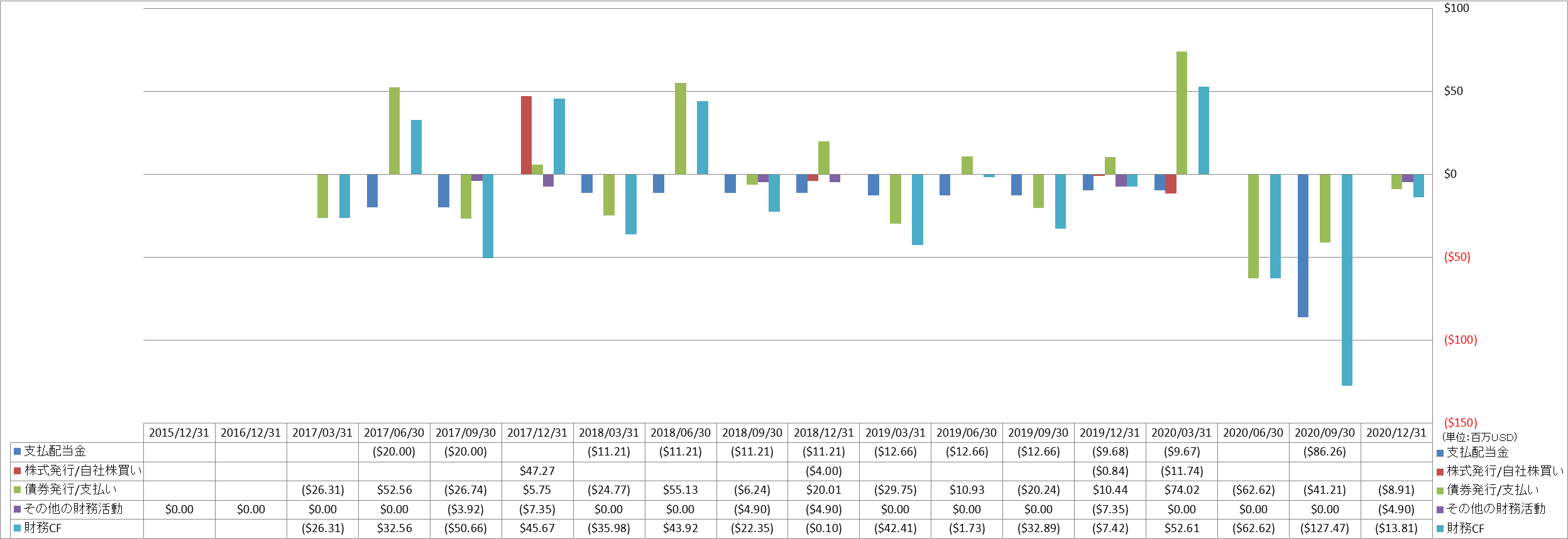 financing-cash-flow