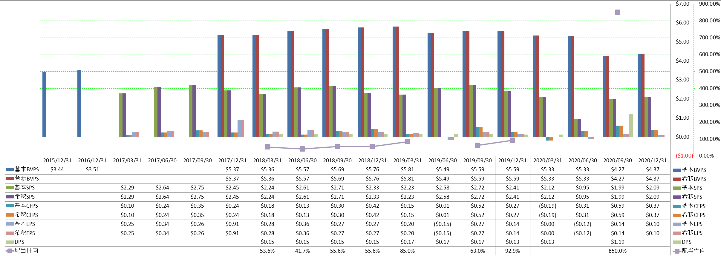 per-share-data-1