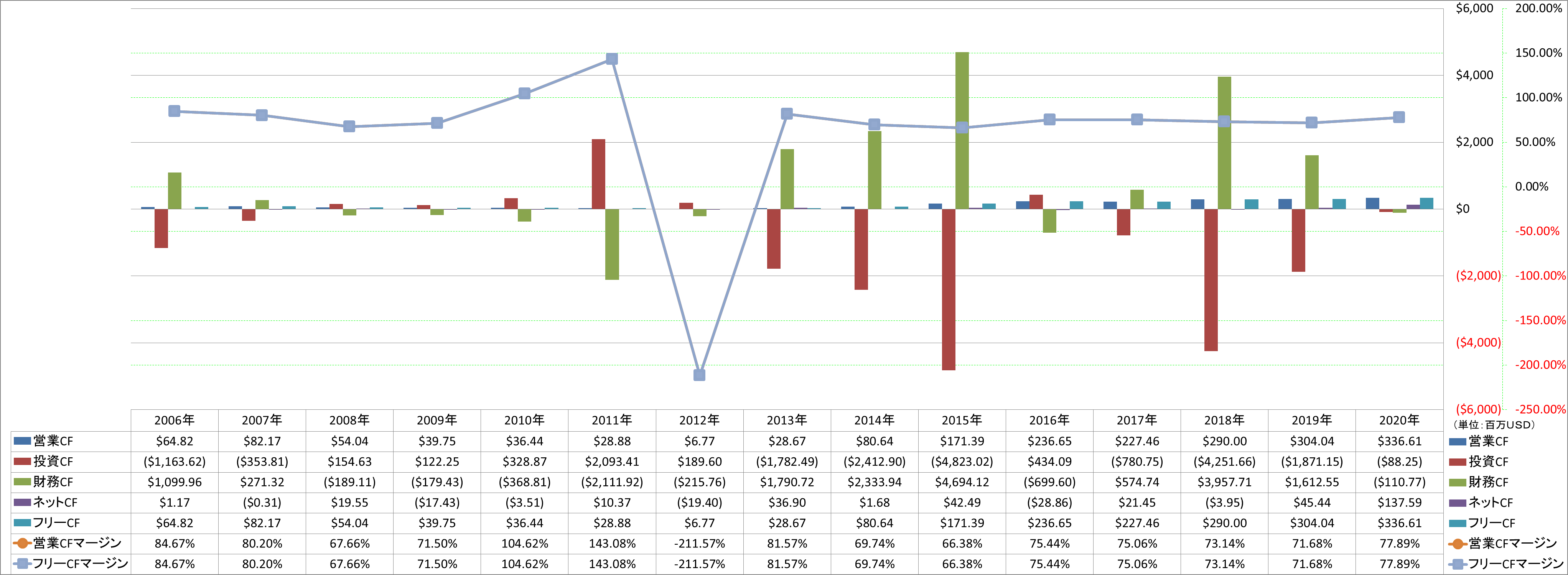 all-cash-flow