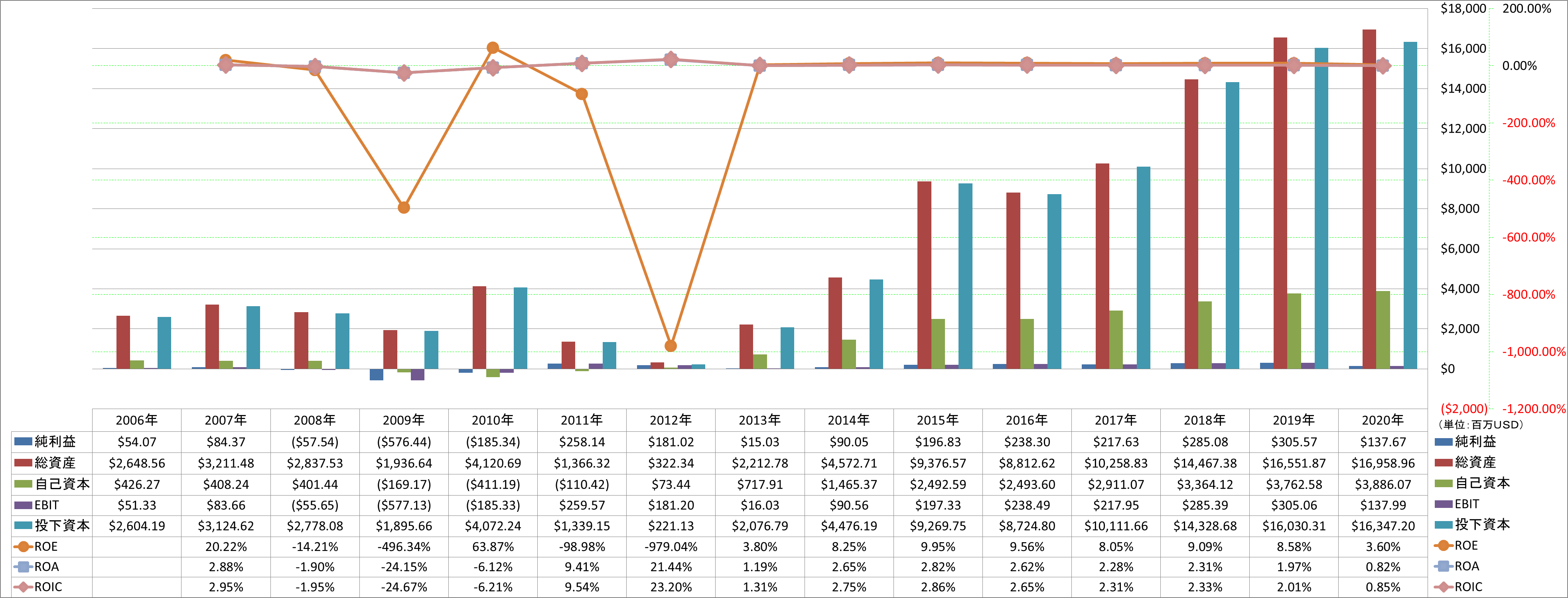 profitability-2