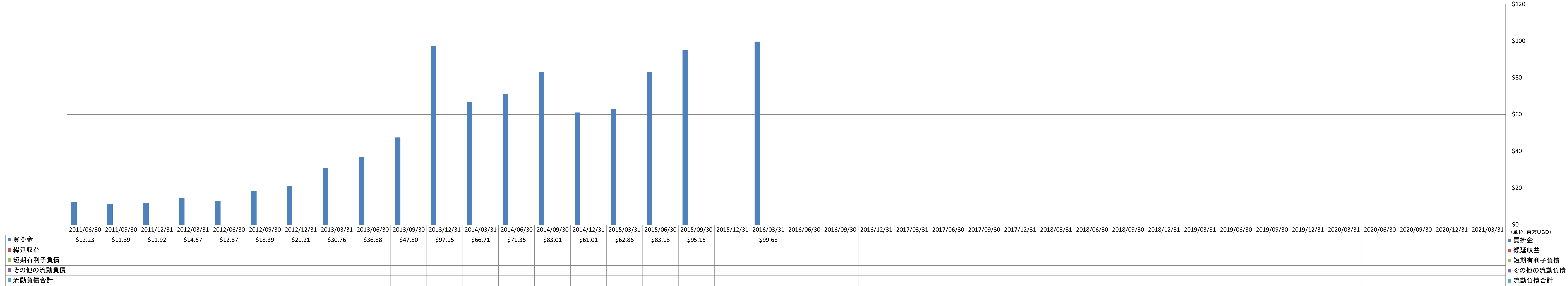 current-liabilities