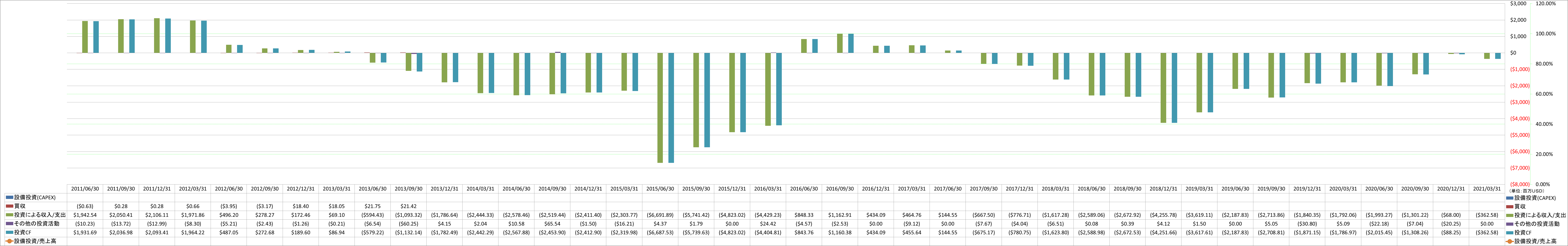 investing-cash-flow