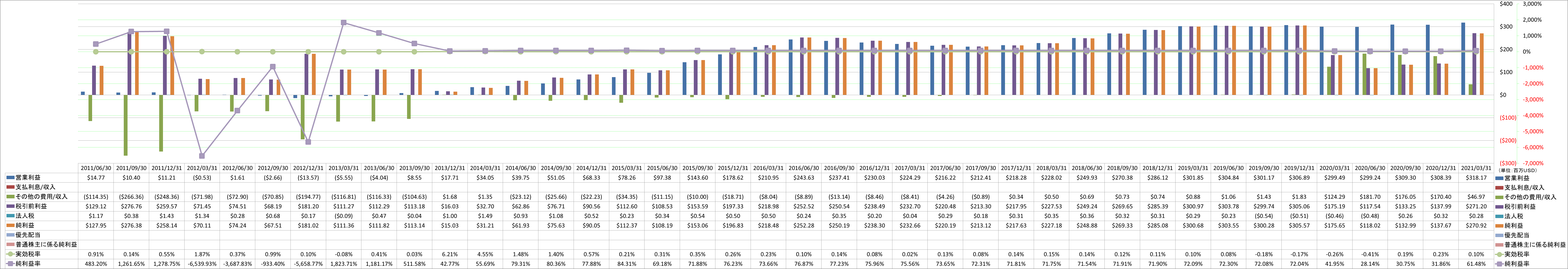 net-income