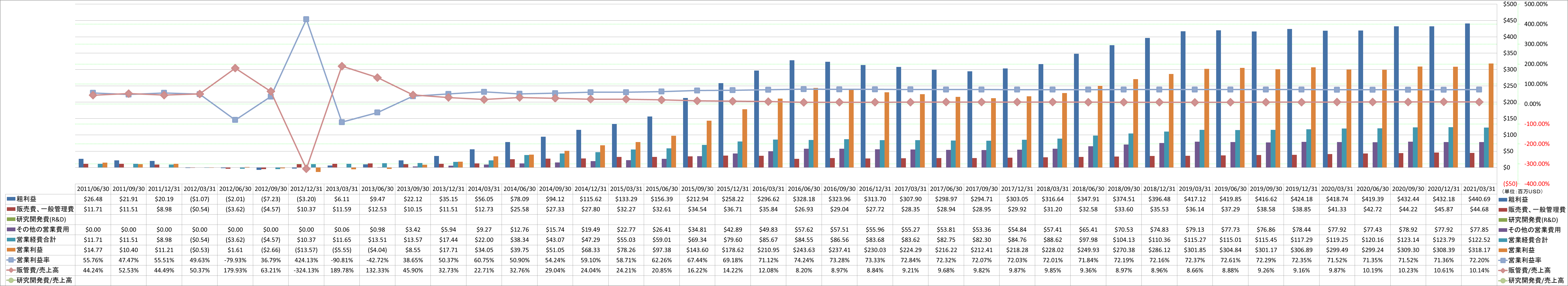 operating-income