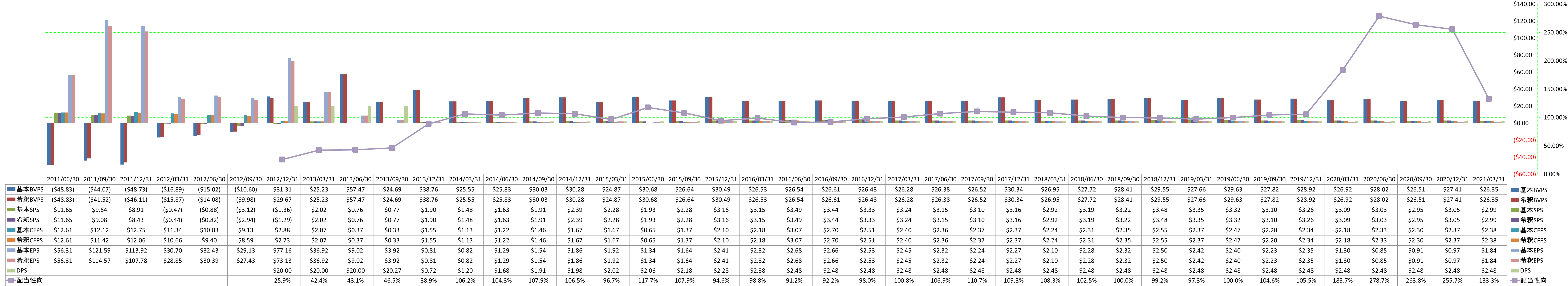 per-share-data-1