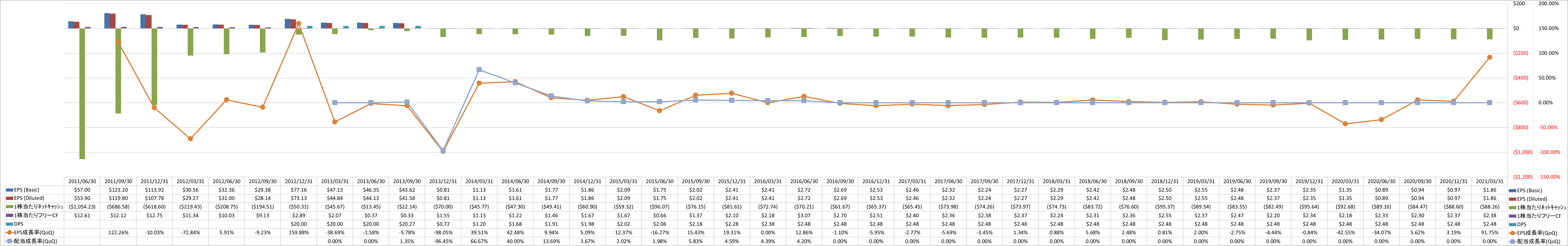 per-share-data-2