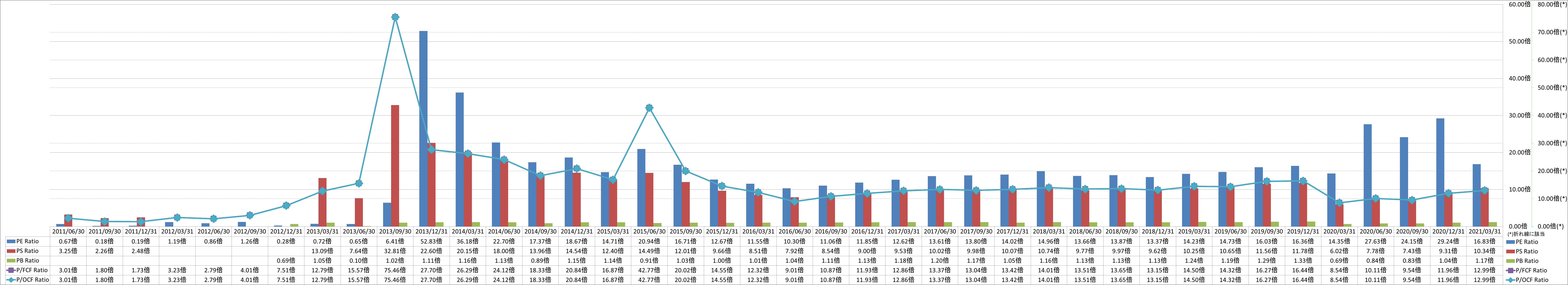 per-share-data-3