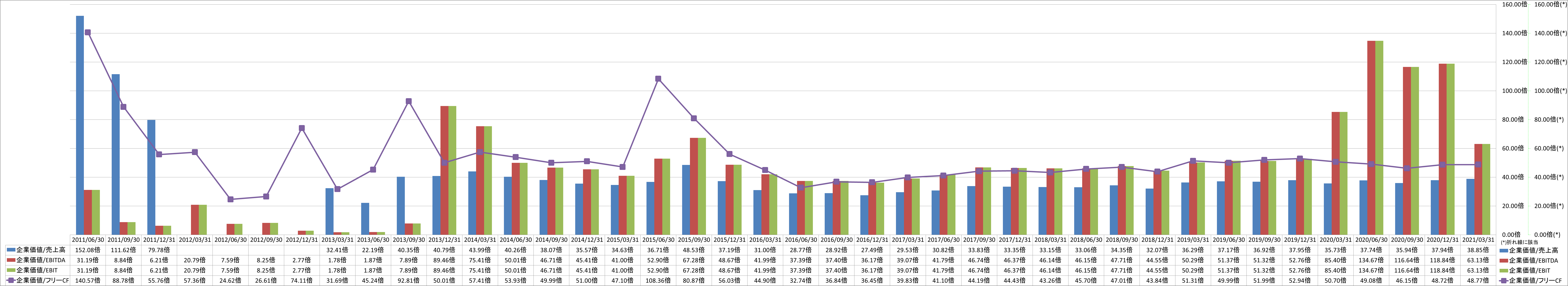 per-share-data-4