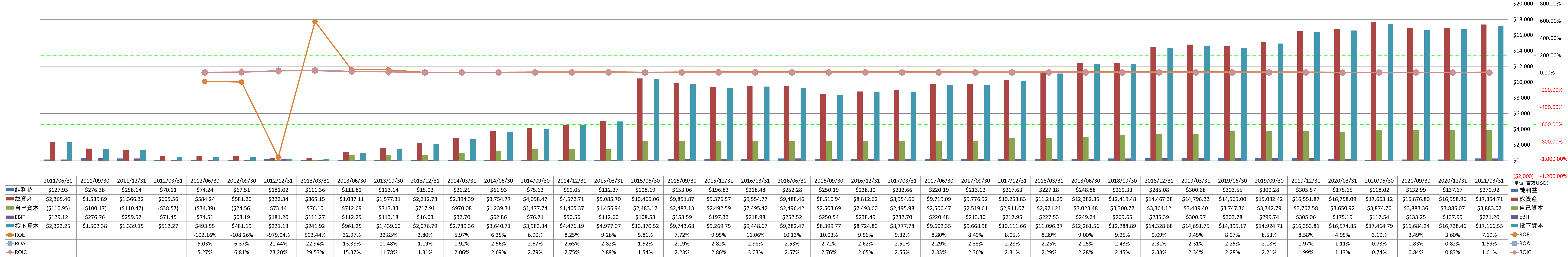 profitability-2