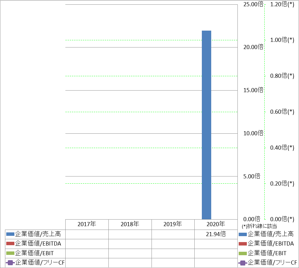 per-share-data-4