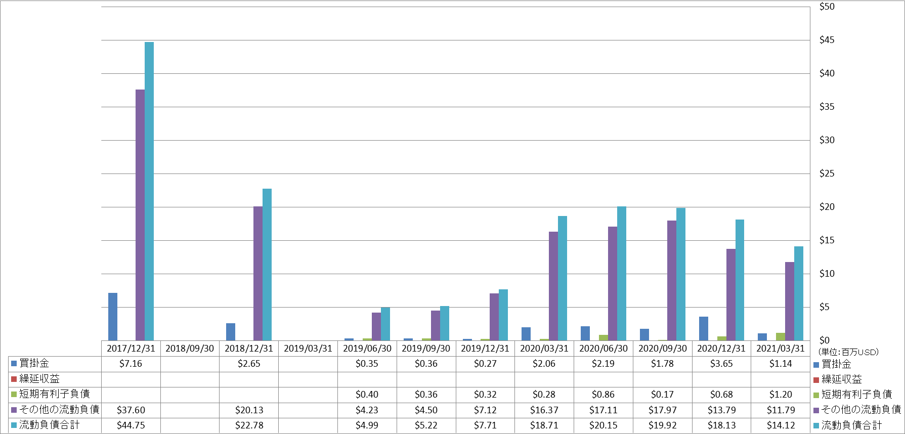 current-liabilities