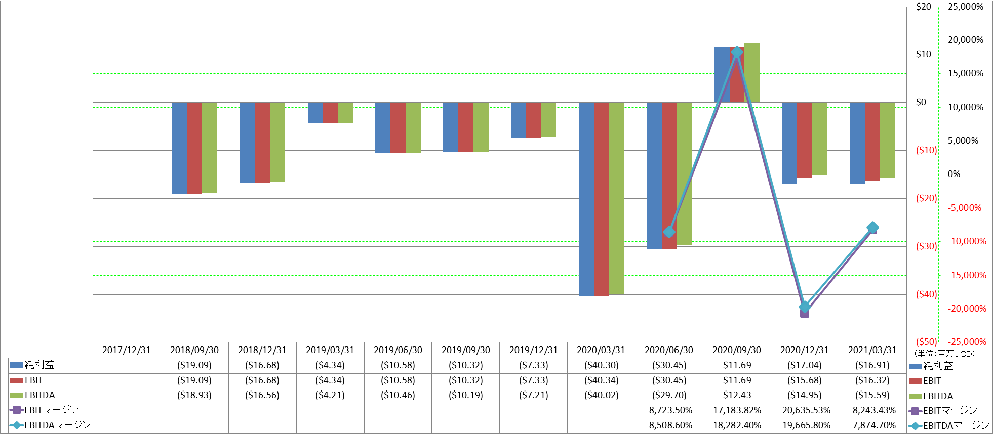 ebitda