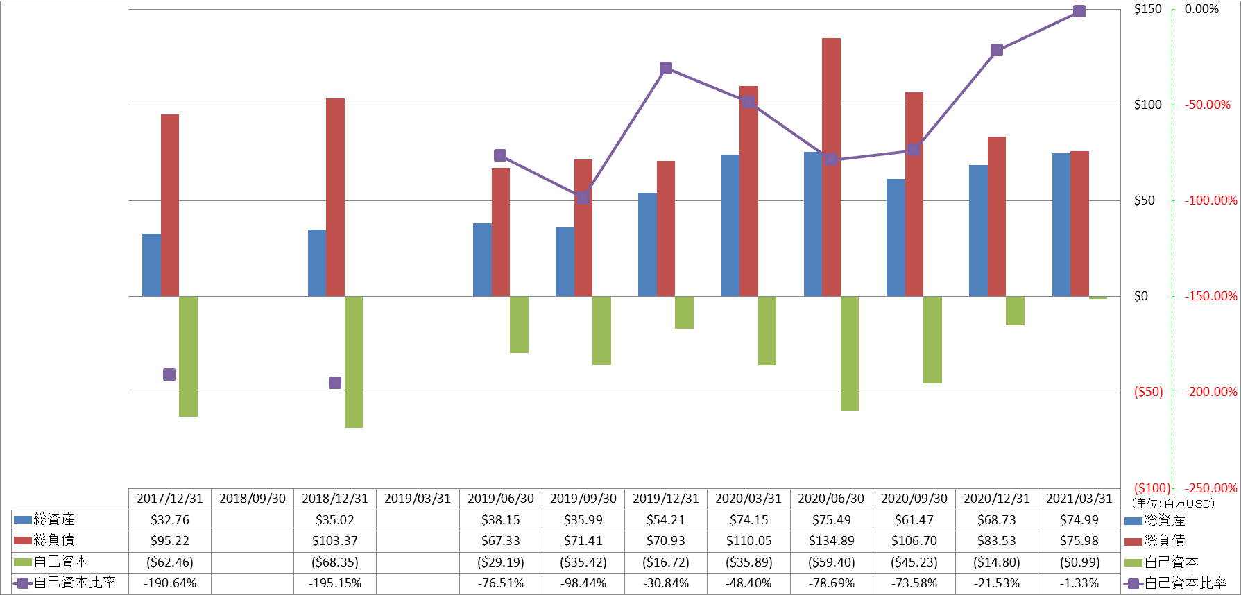 financial-soundness-1