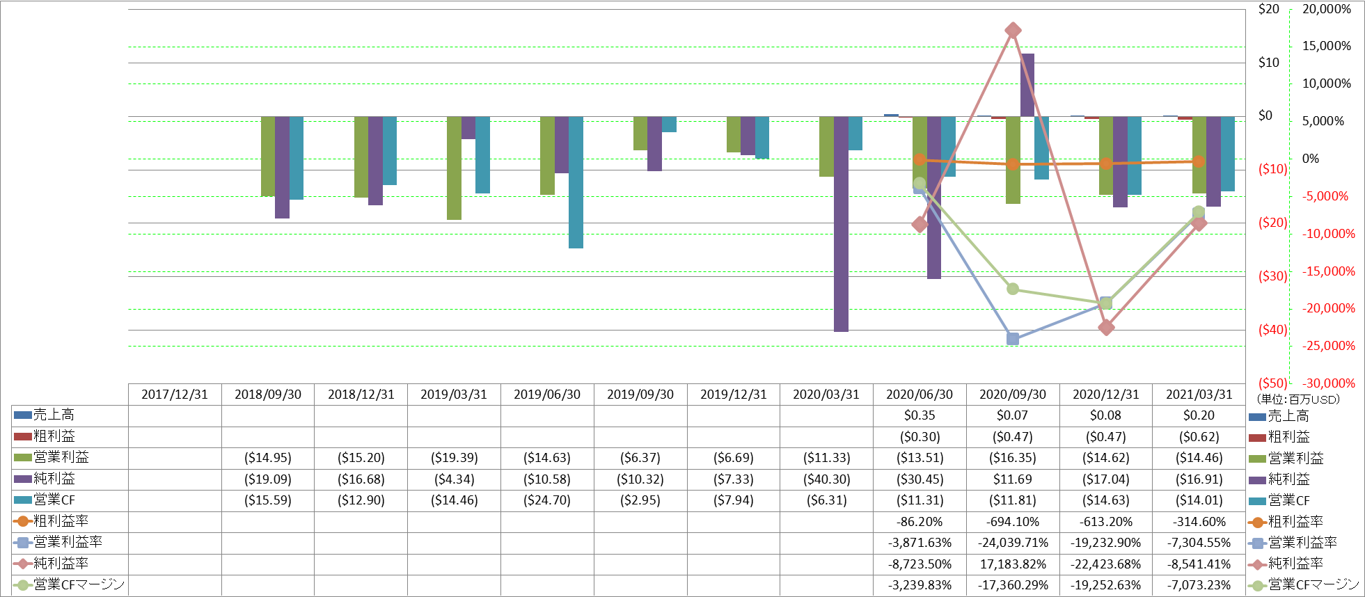 Profitability-1