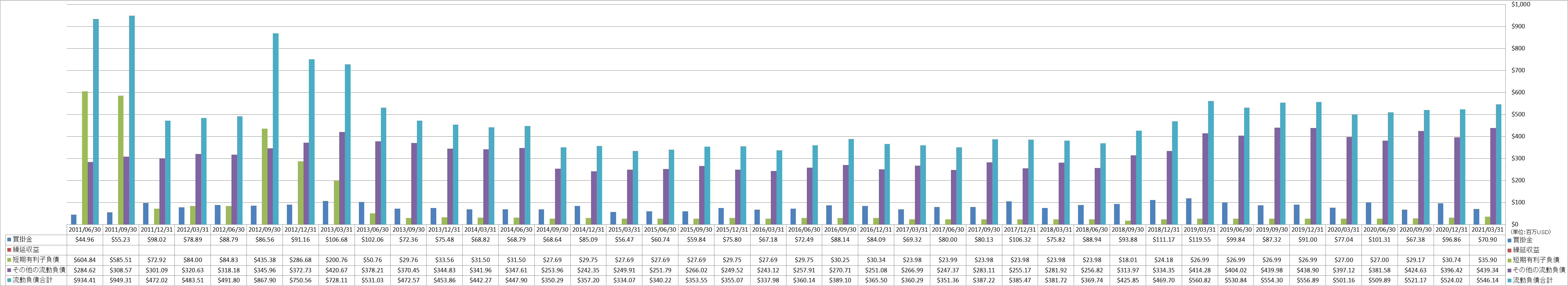 current-liabilities