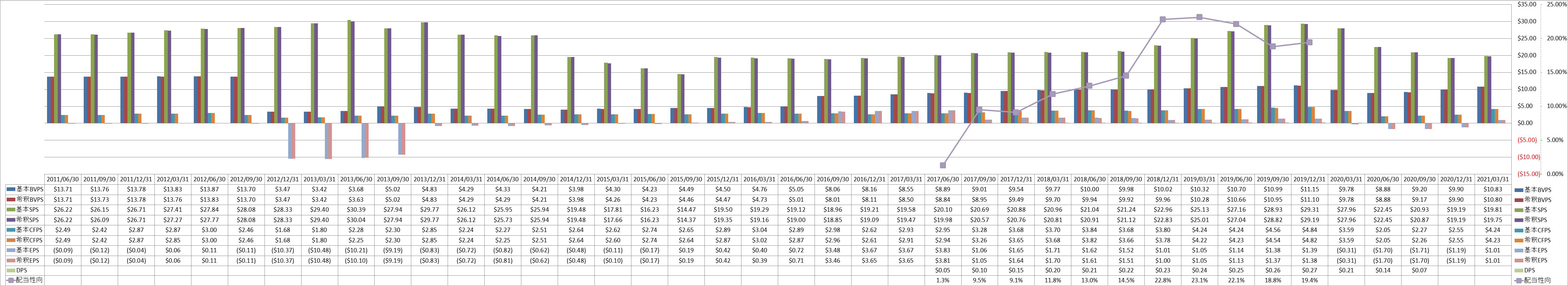 per-share-data-1