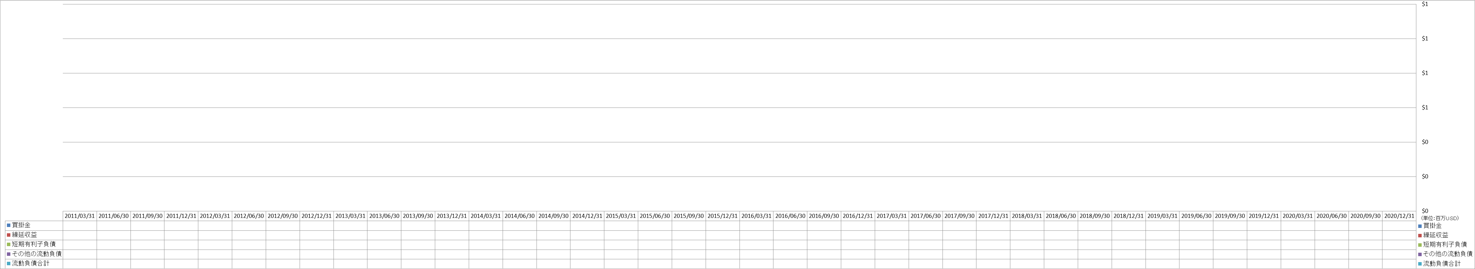 current-liabilities