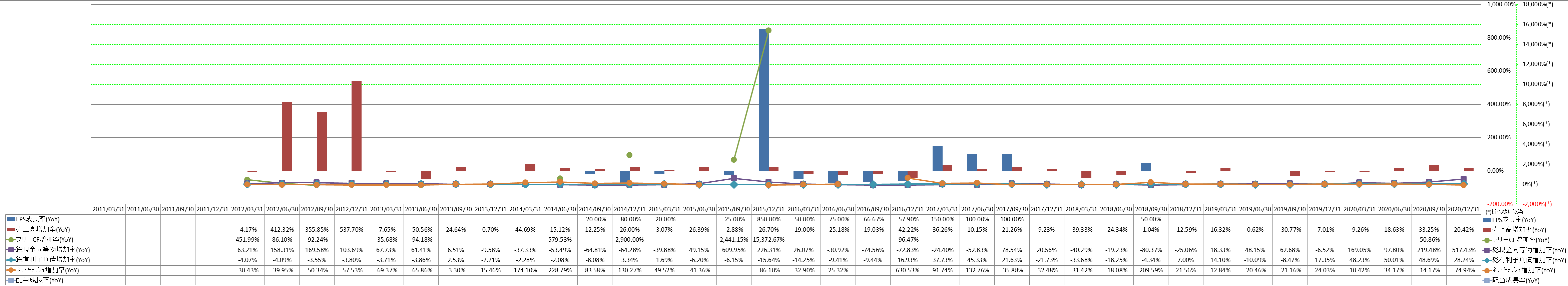 growth-rate