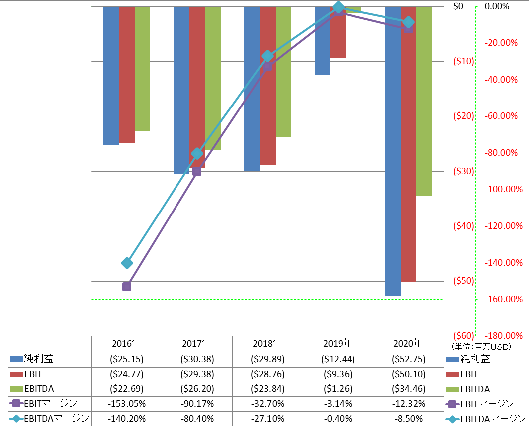 ebitda