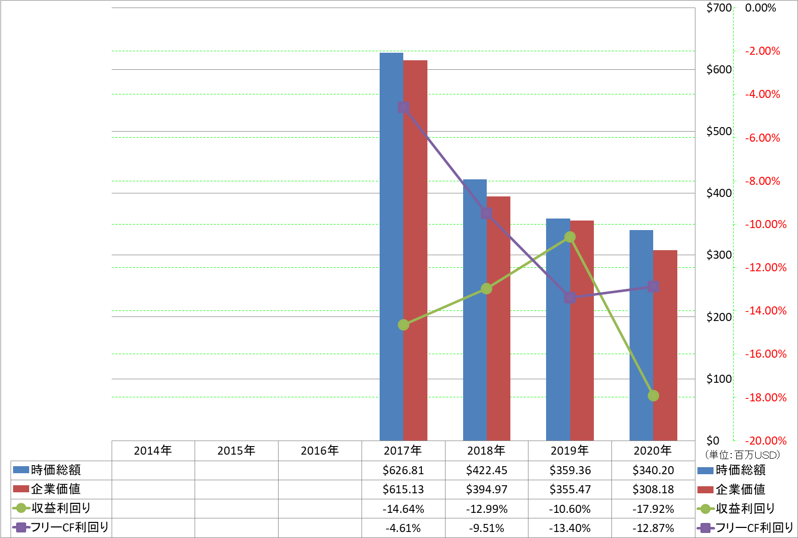 market-capitalization