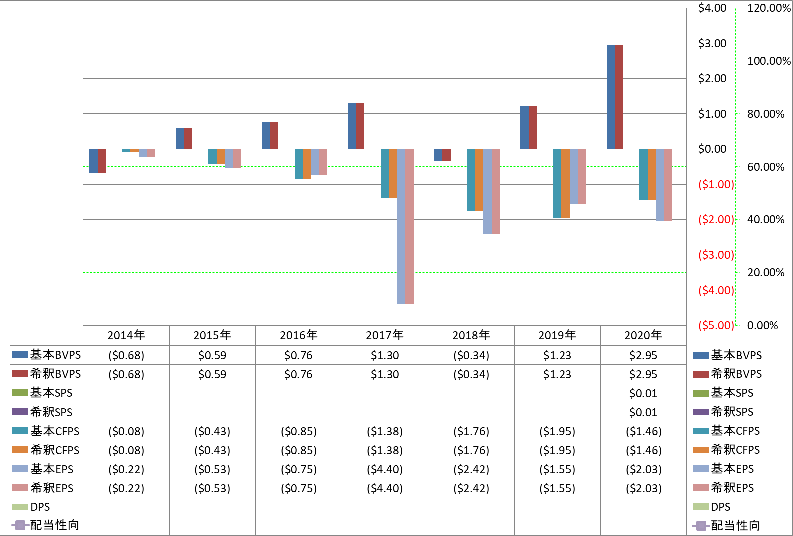 per-share-data-1