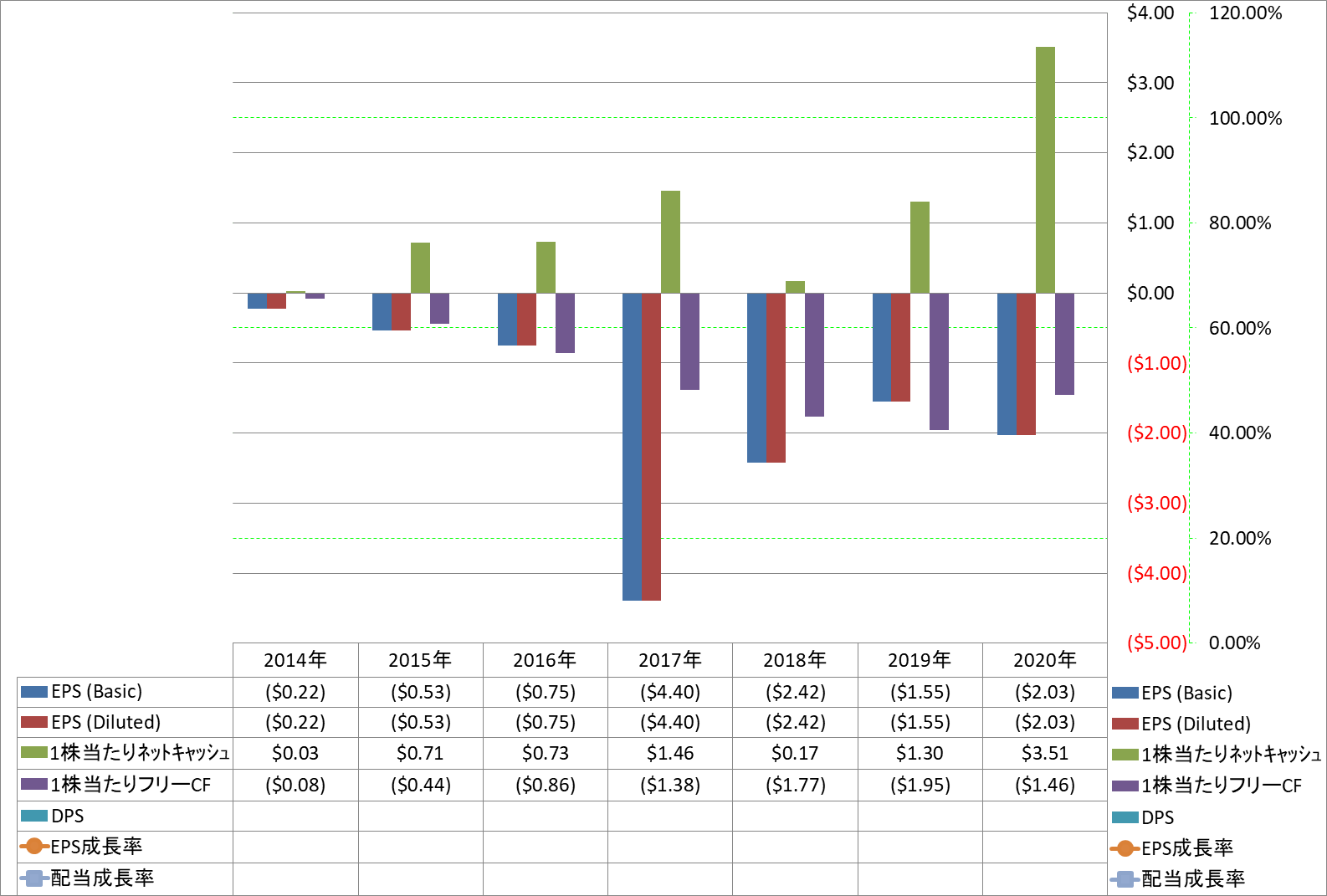 per-share-data-2