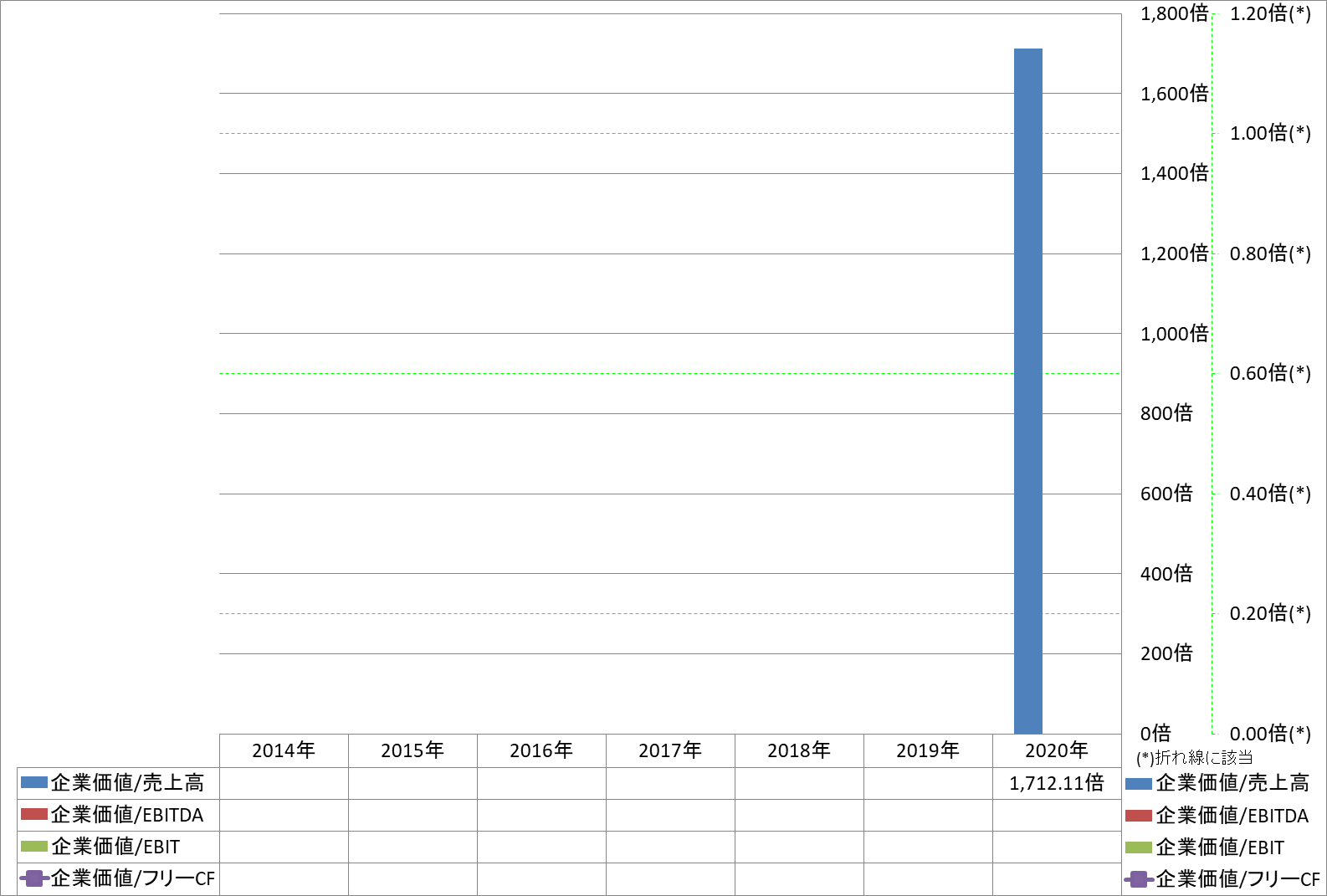 per-share-data-4