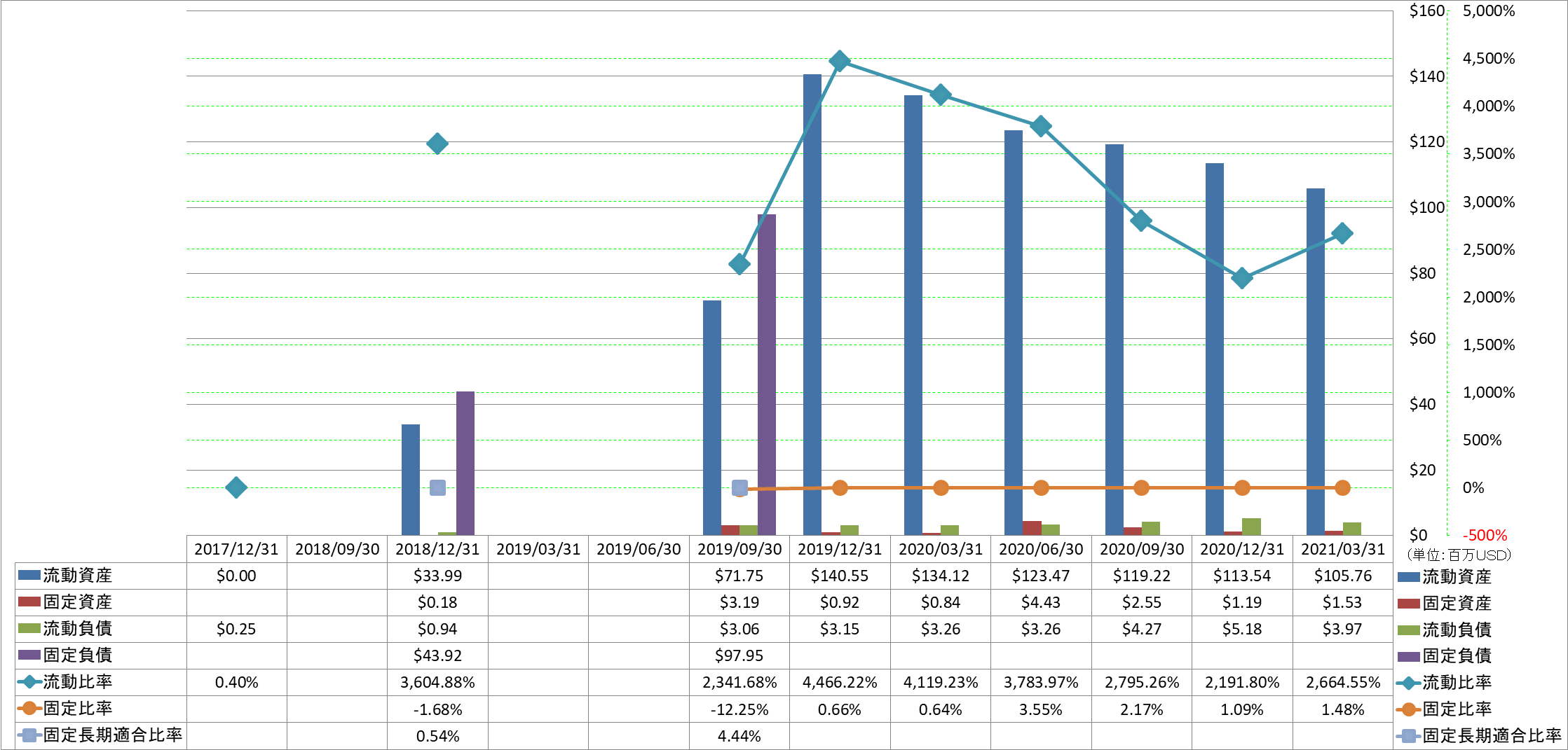 financial-soundness-2