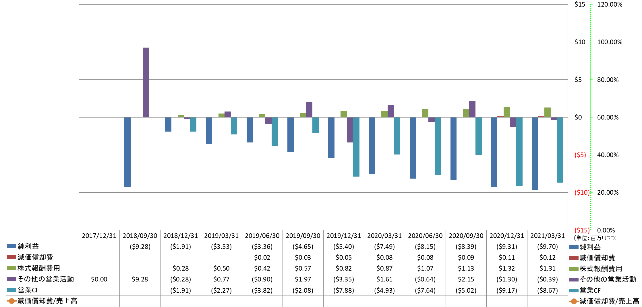 operating-cash-flow