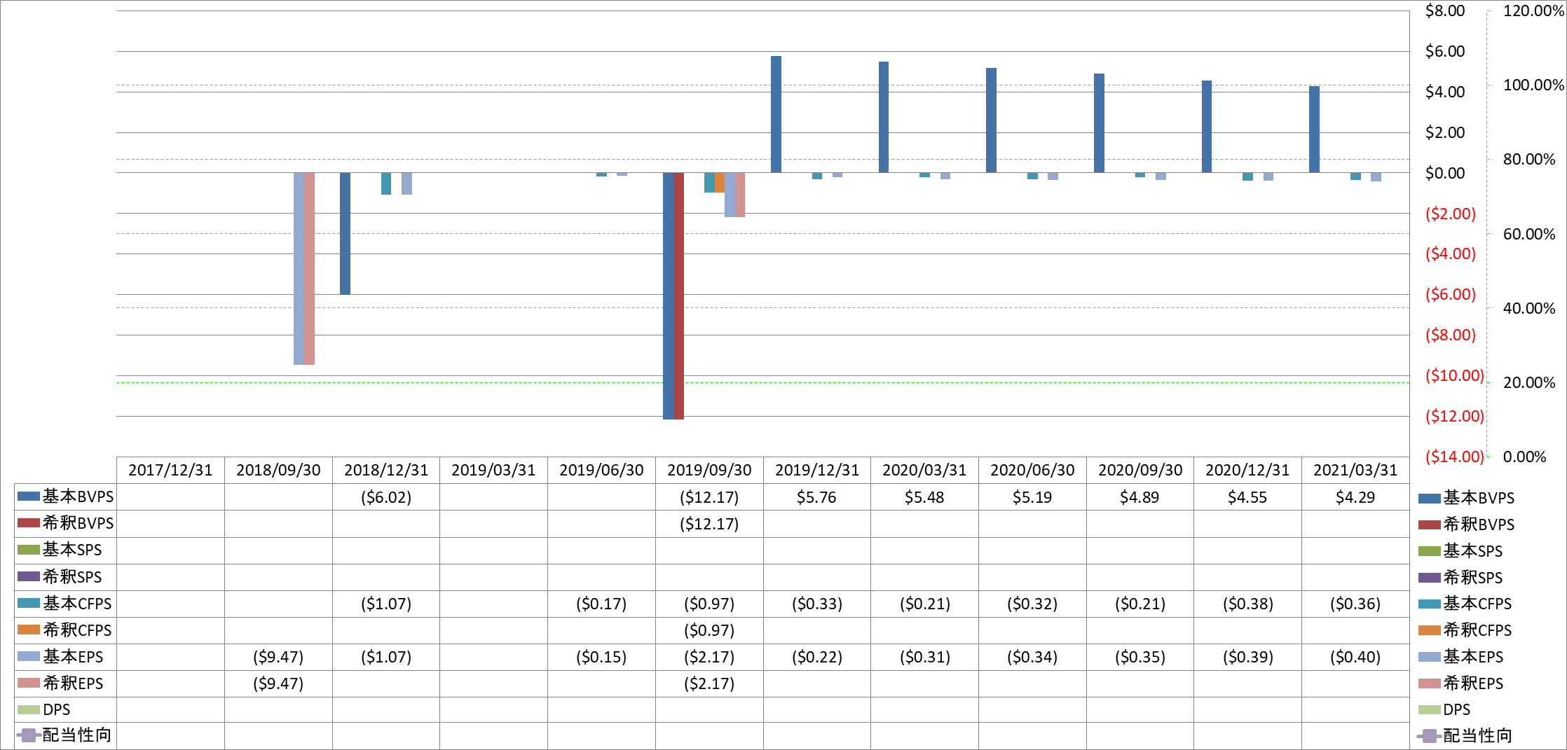 per-share-data-1