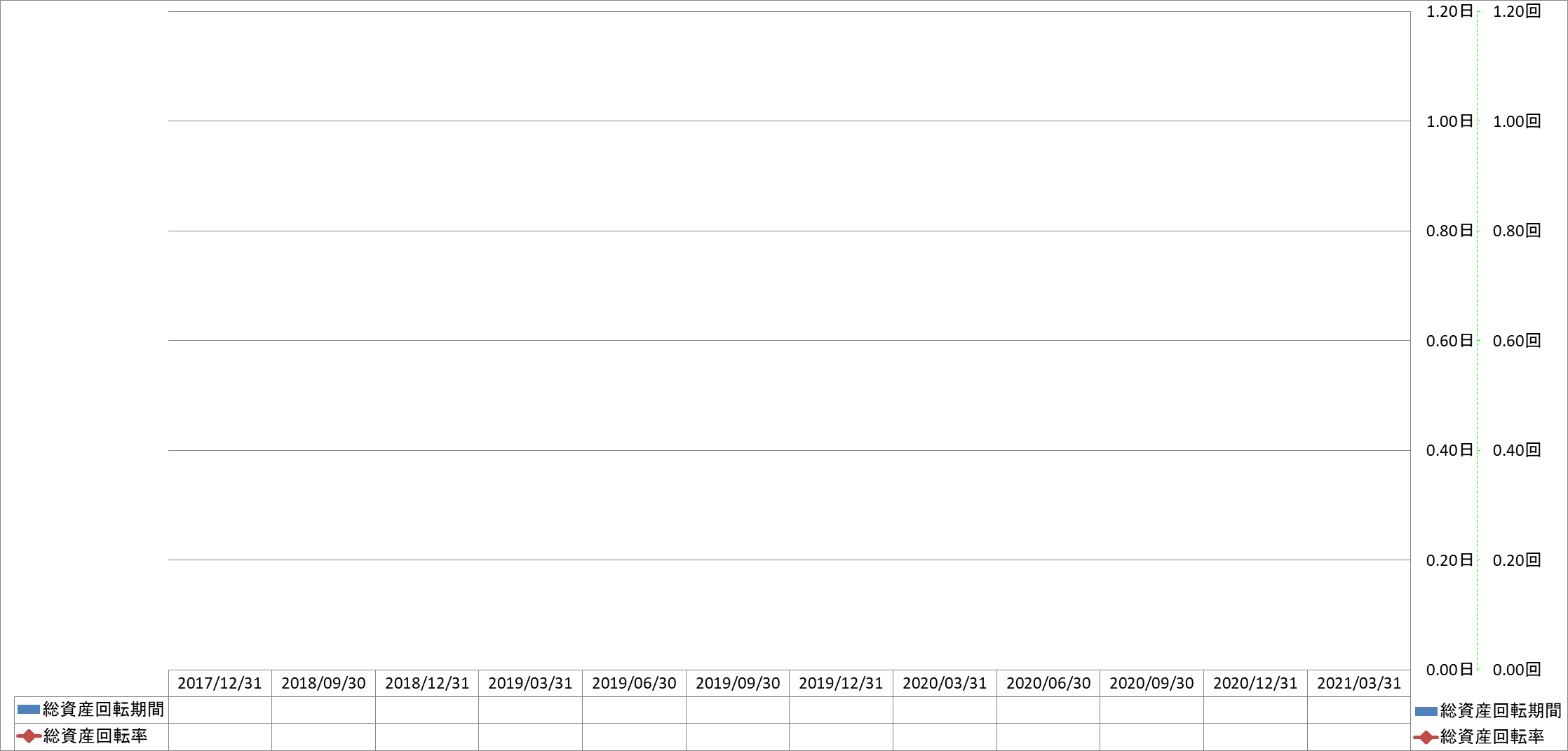 total-assets-turnover