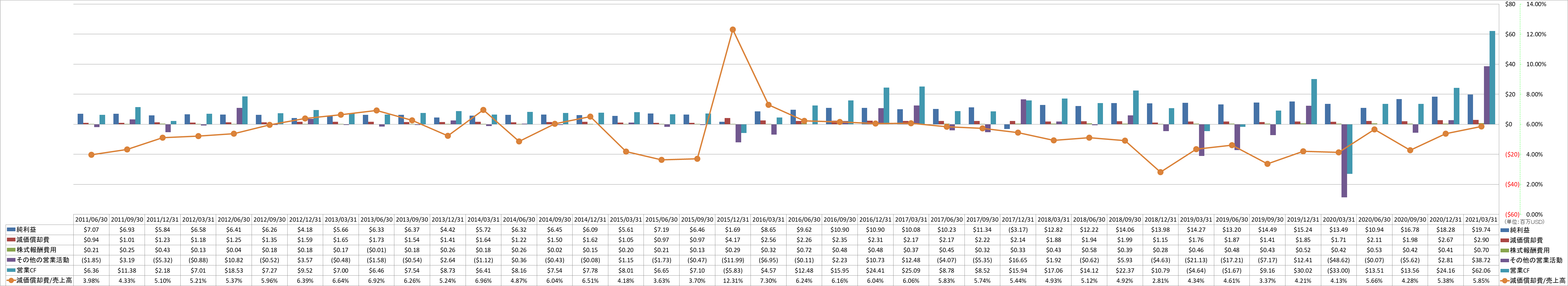 operating-cash-flow