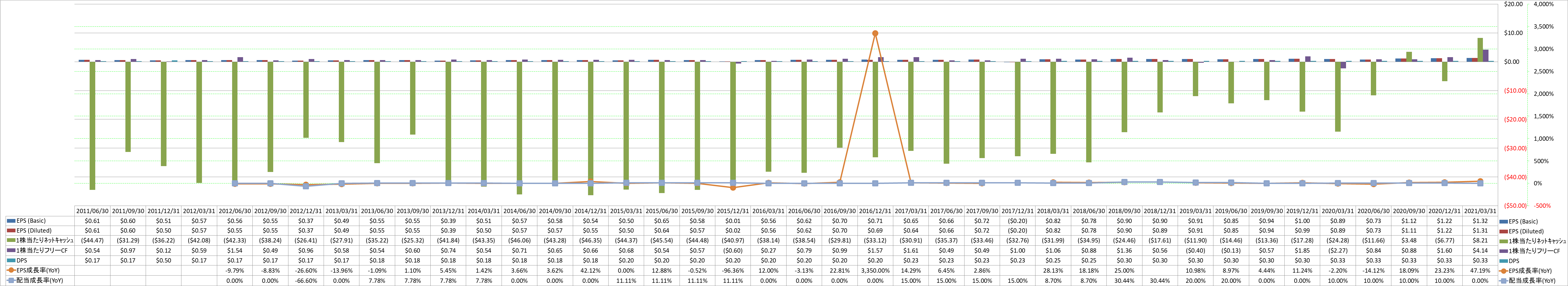 per-share-data-2