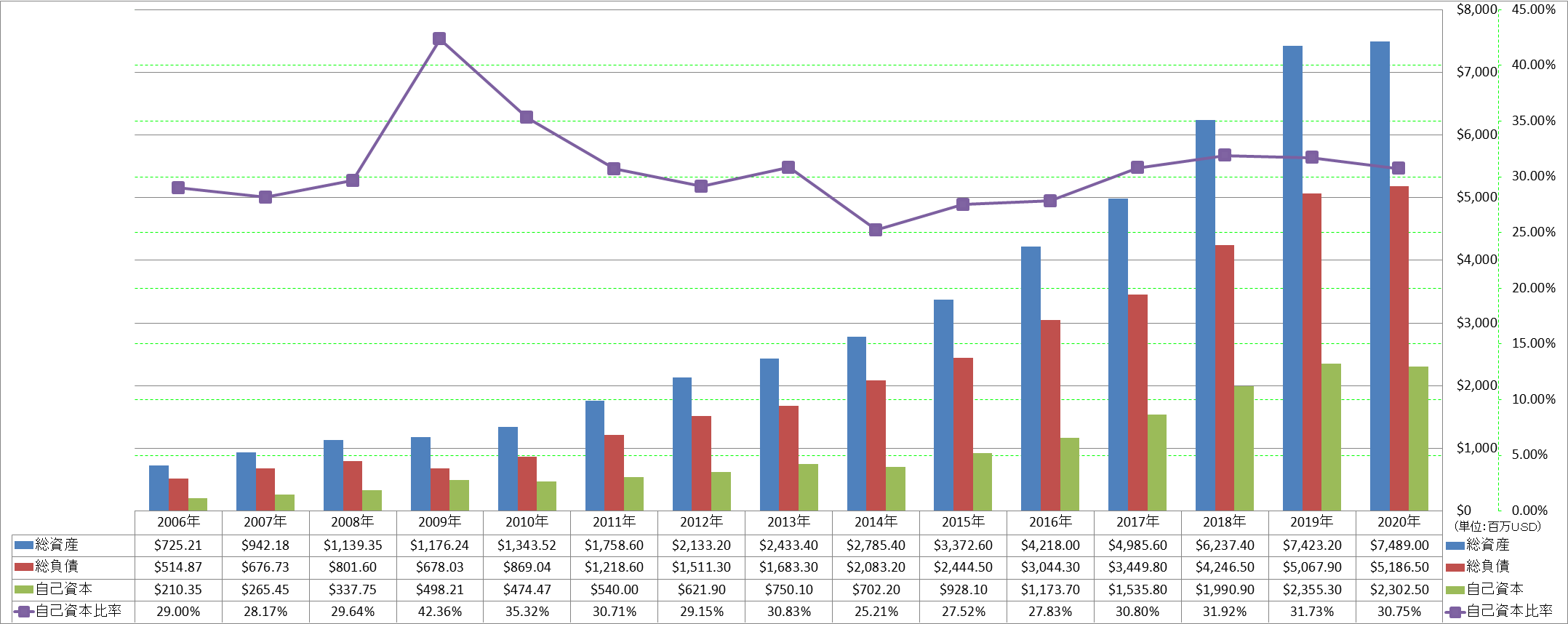 financial-soundness-1