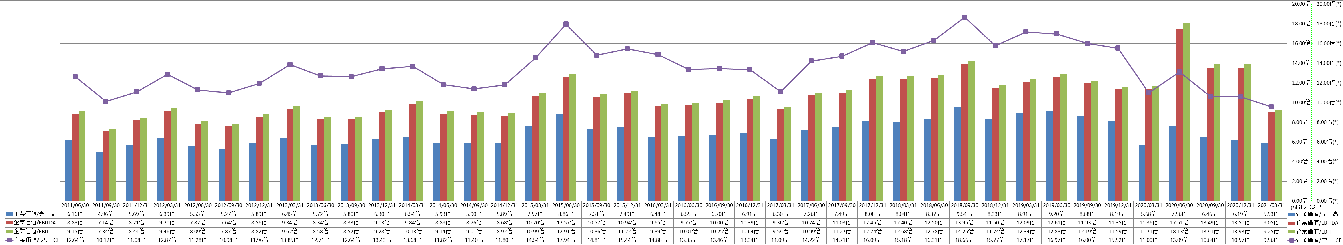 per-share-data-4