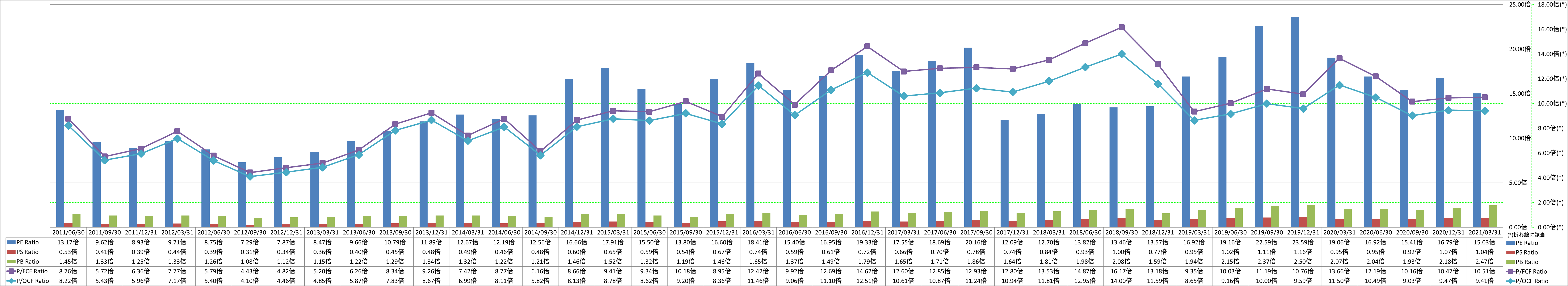 per-share-data-3