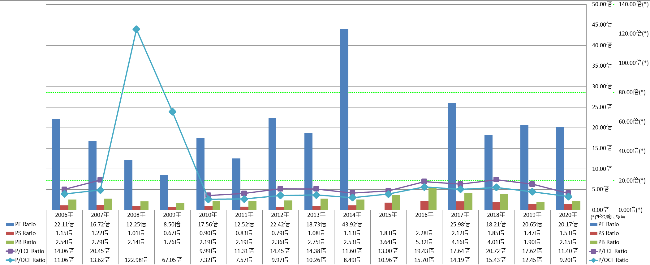 per-share-data-3