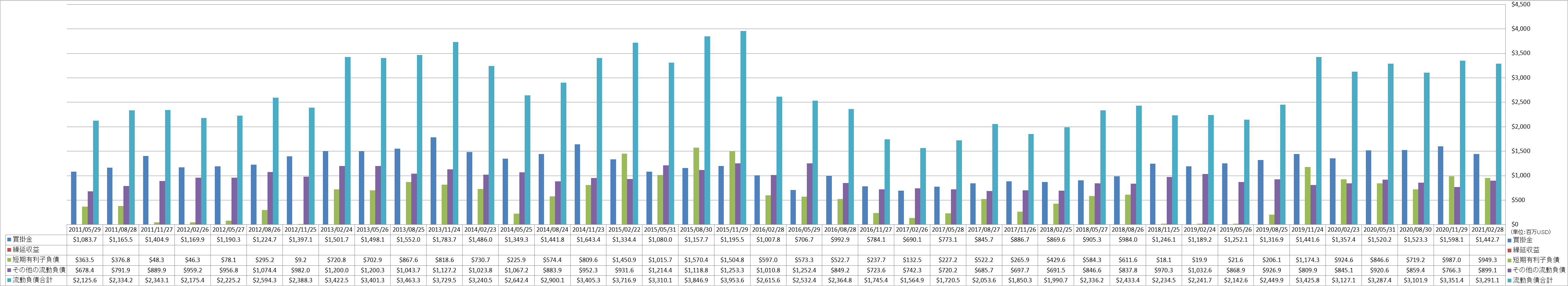 current-liabilities