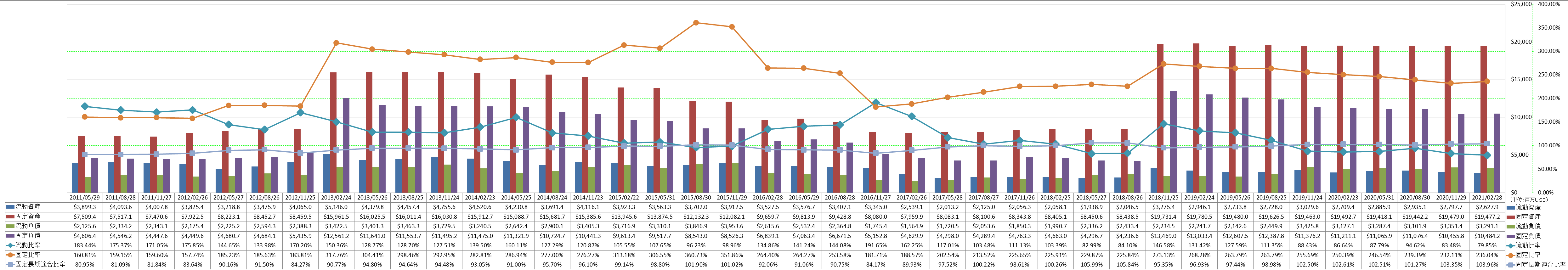 financial-soundness-2