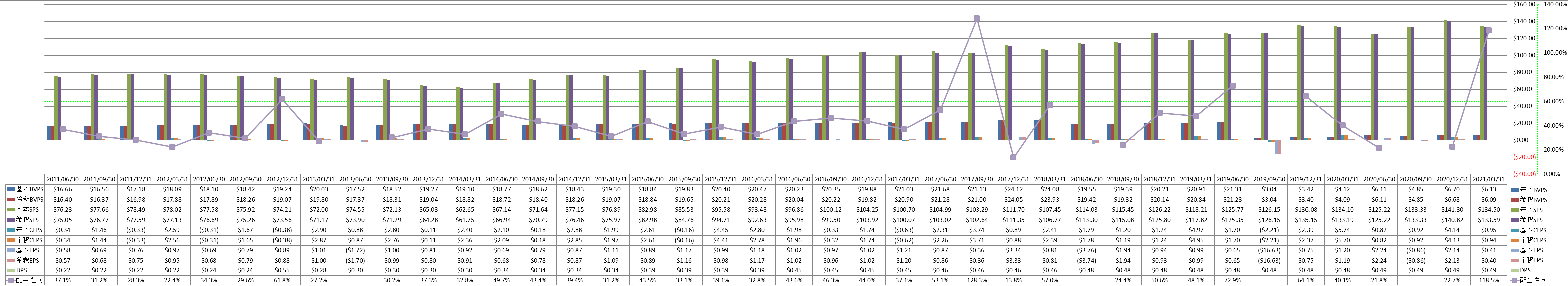 per-share-data-1